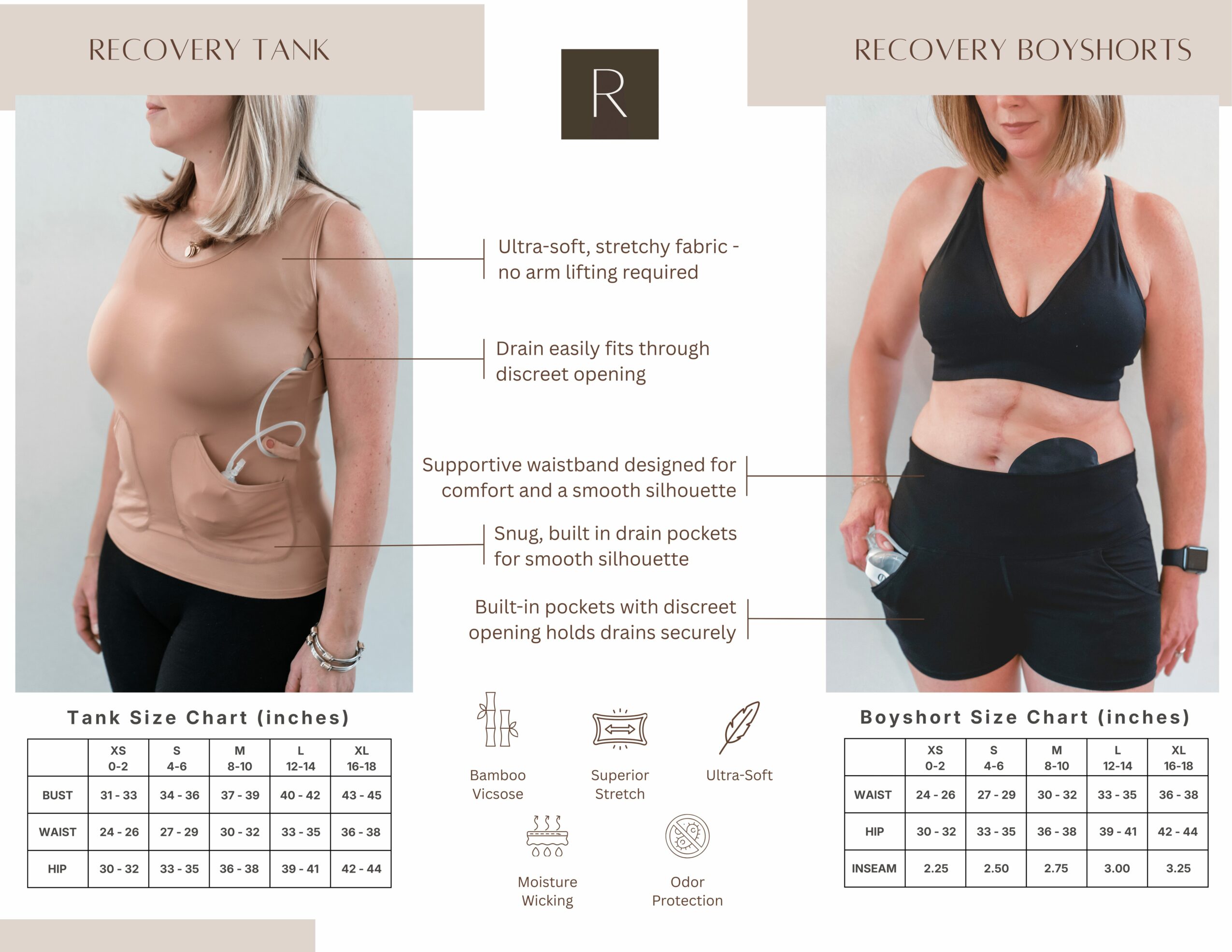 Two women wearing black recovery tank and boyshorts, with size charts below, showing fabric, drainage, and support features.