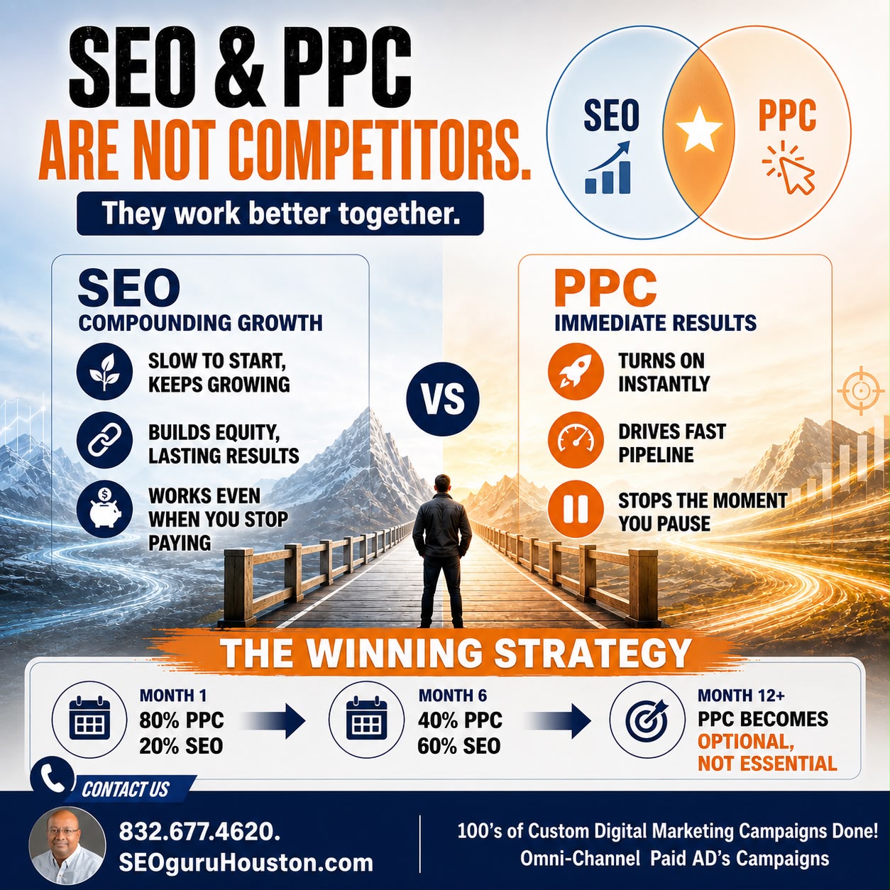 Person walking on a bridge with city lights in the background, infographic compares SEO and PPC strategies, includes icons and text.