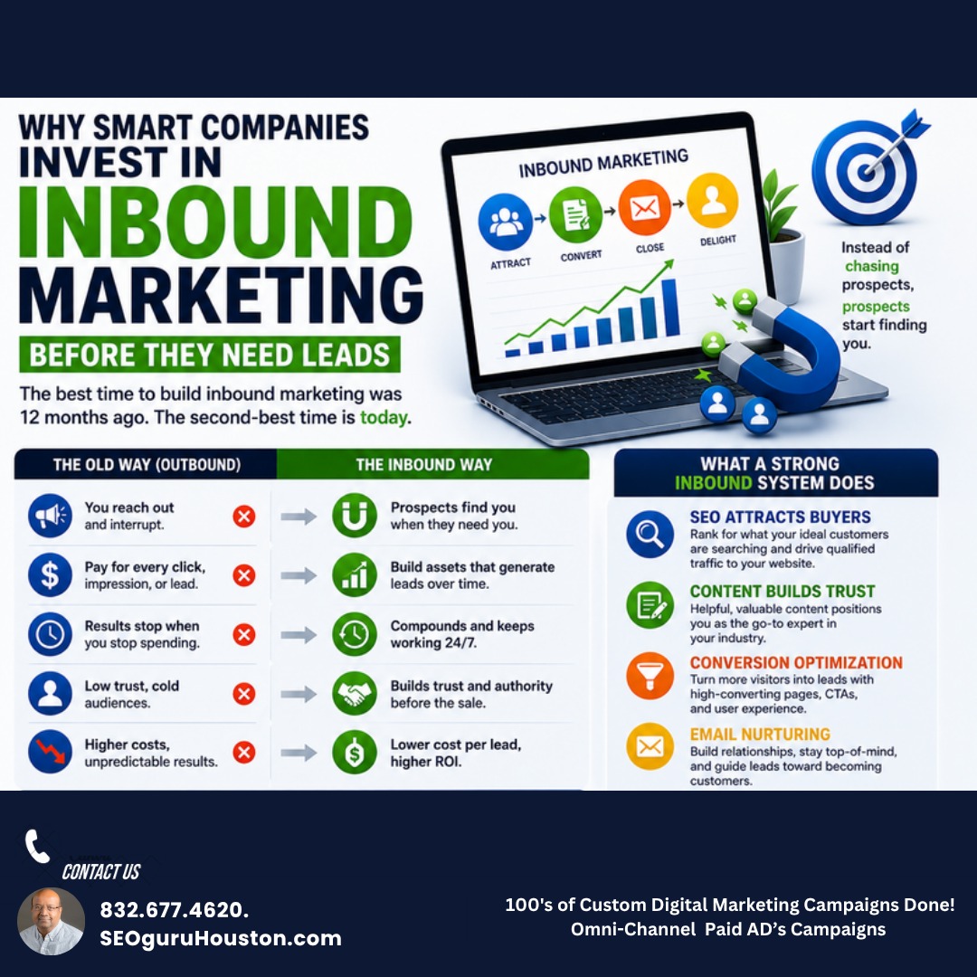 Infographic about inbound marketing benefits, strategies, and metrics with icons, text, and a target symbol, on a white background.