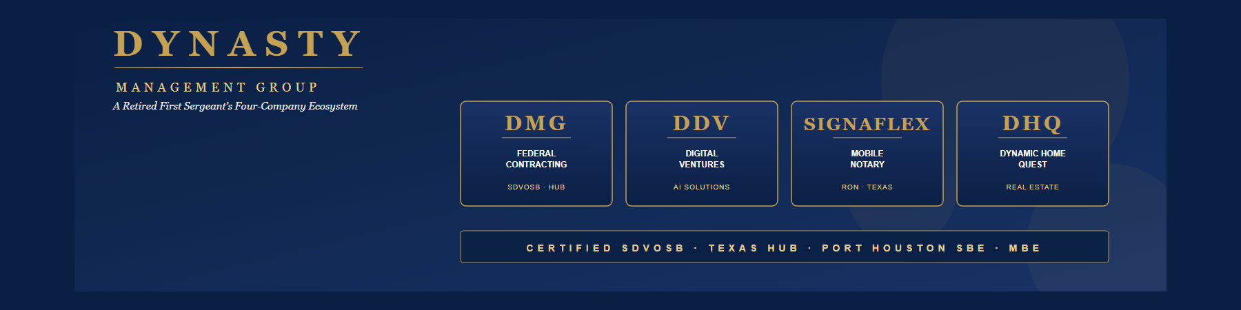 Blue background with white text and four boxes labeled DMG, DDV, SIGNAFEX, DHQ, and a header with Dynasty Management Group.
